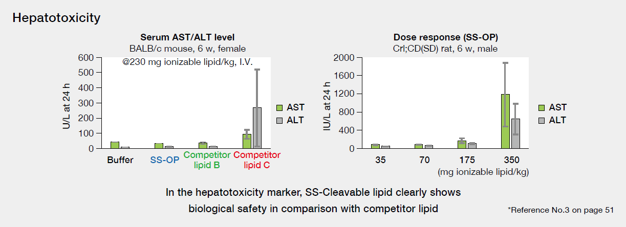 Hepatotoxicity