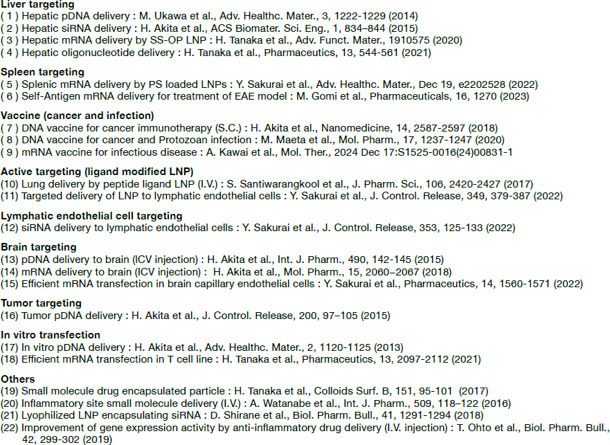 Reference List