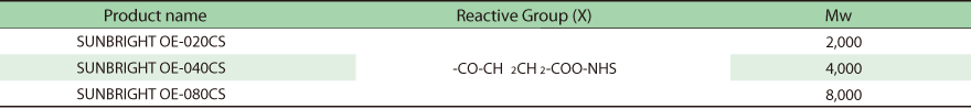 SUNBRIGHT™ OE Seriesの表