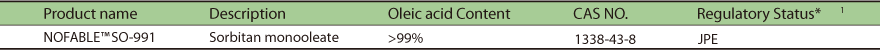 Sorbitan Oleateの表