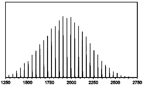 Polydisperse PEG